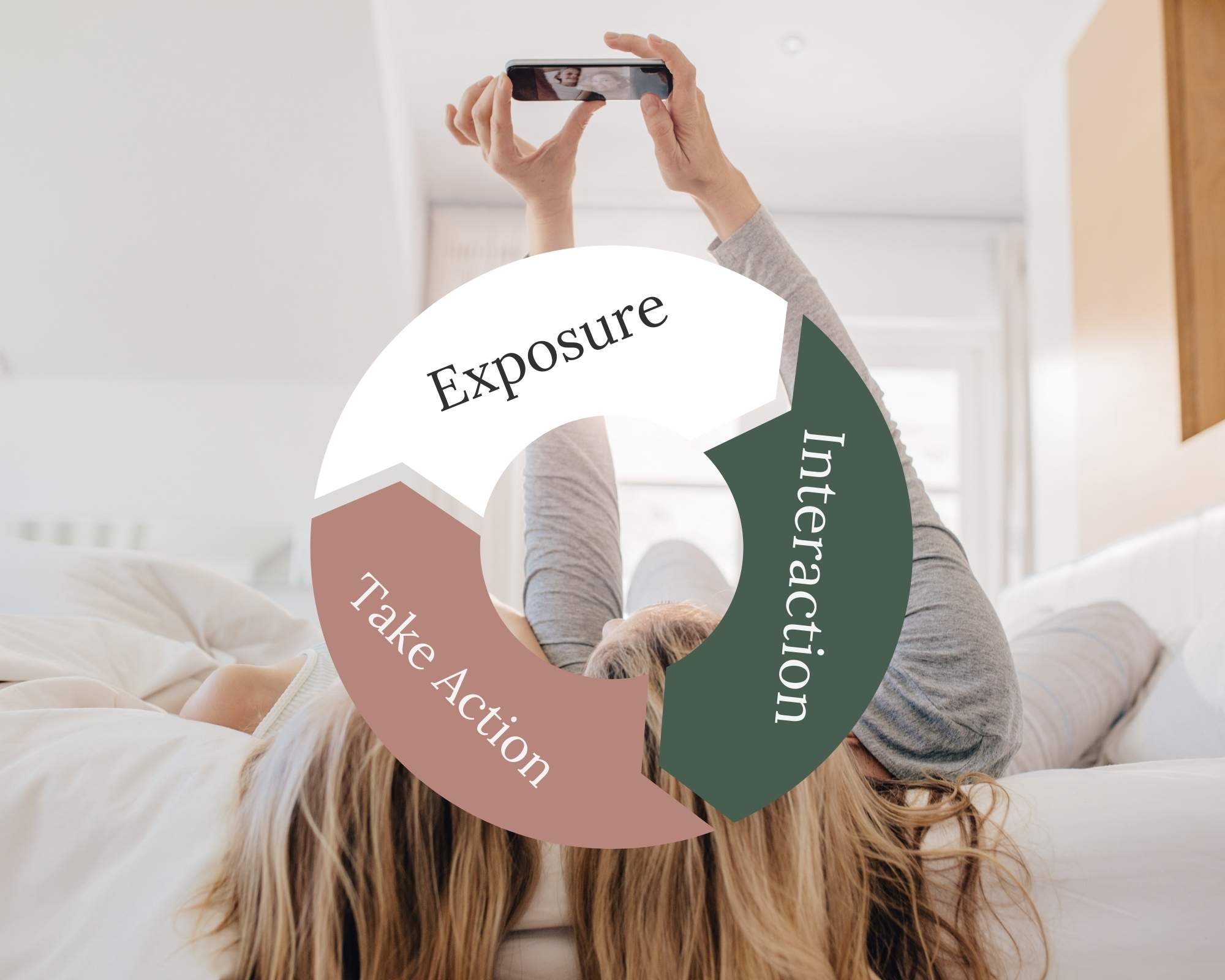 instagram-engagement-cycle